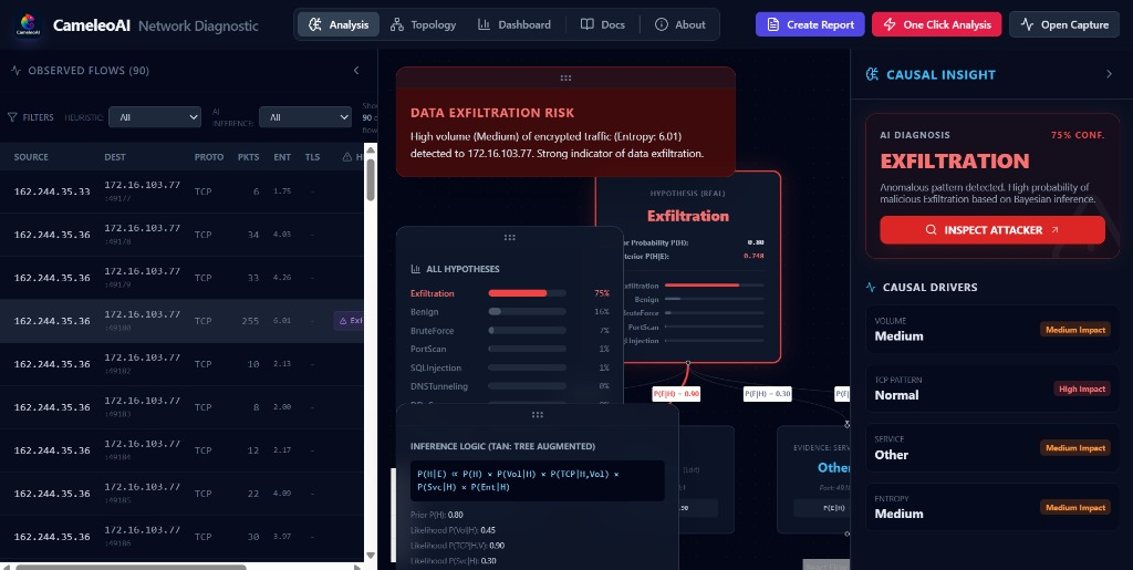 Net Analyzer Dashboard 1