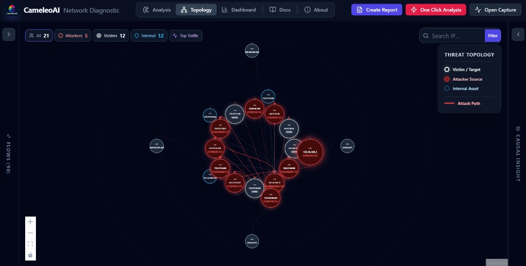 Net Analyzer Dashboard 2