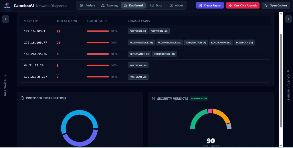 Net Analyzer Dashboard 3